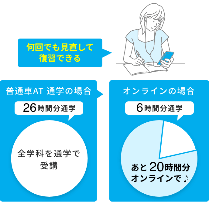 何回でも見直して復習できる