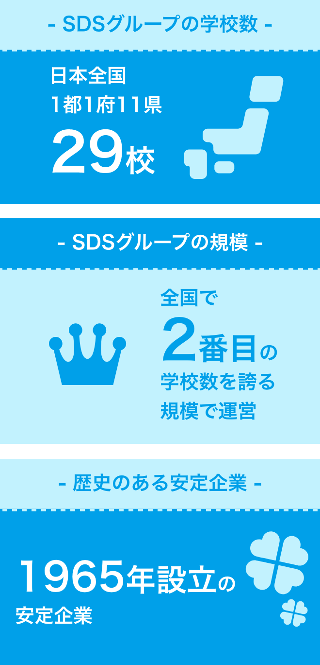年間卒業者数は国内最大級